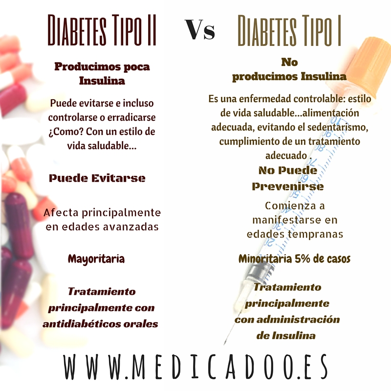 www.medicadoo.es (3)